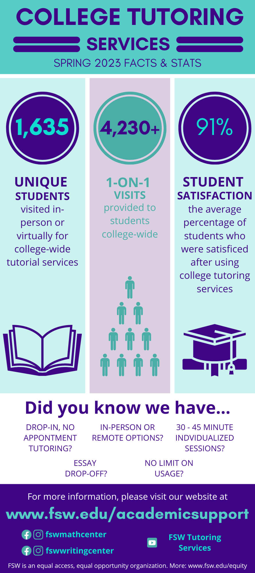 academic support factsheet