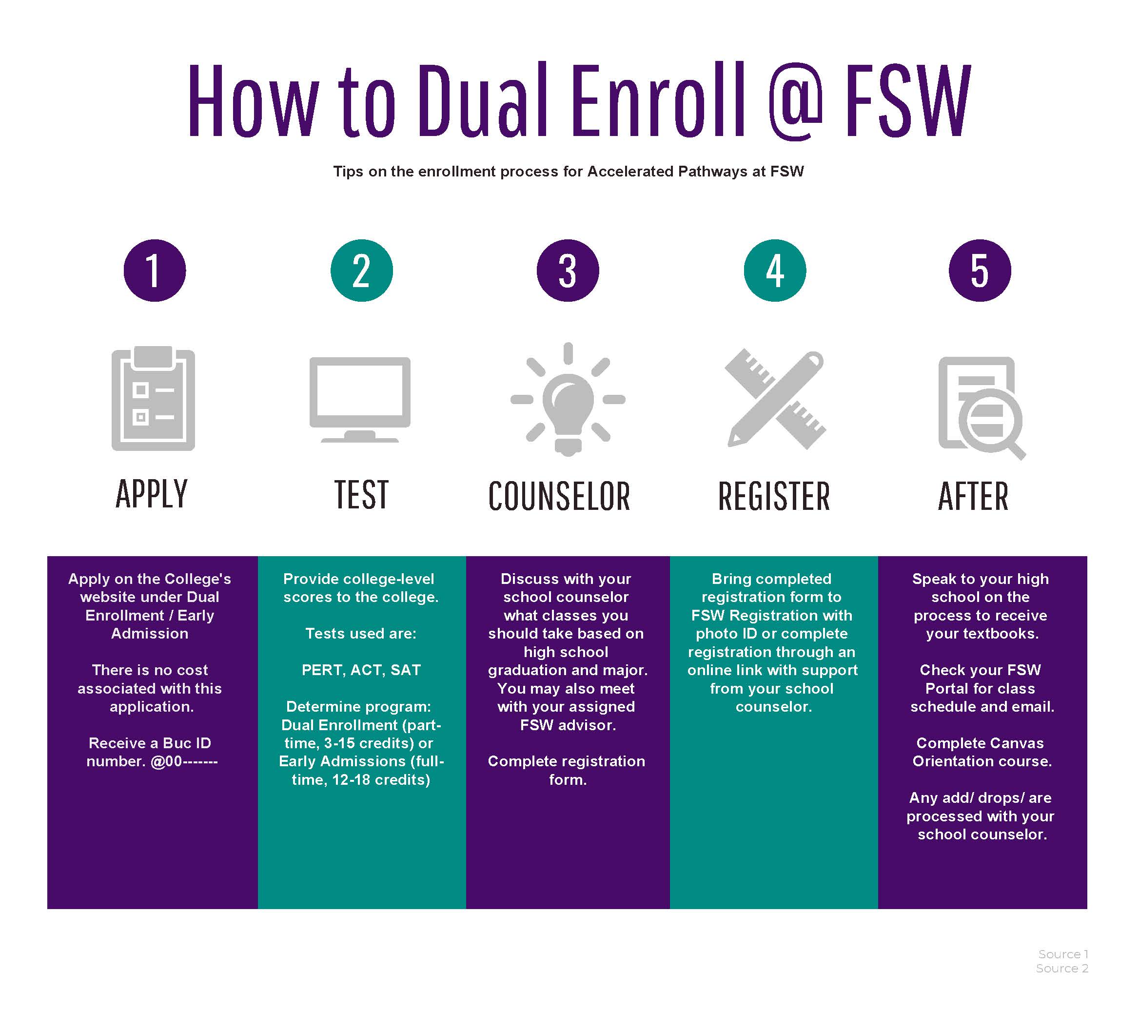 How to Dual Enroll at FSW (PDF).